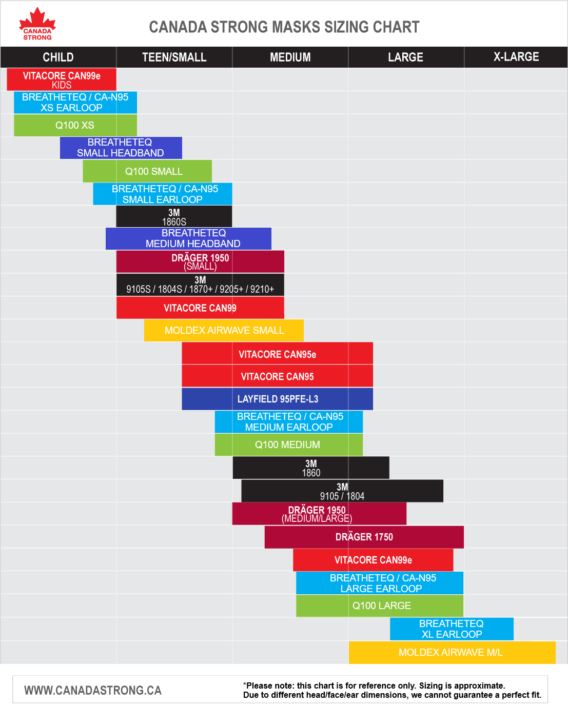 Size chart for adults and children to compare N95 KN95 3M Vitacore Draeger Breatheteq CA-N95 Q100 respirator face masks from Canada Strong Masks