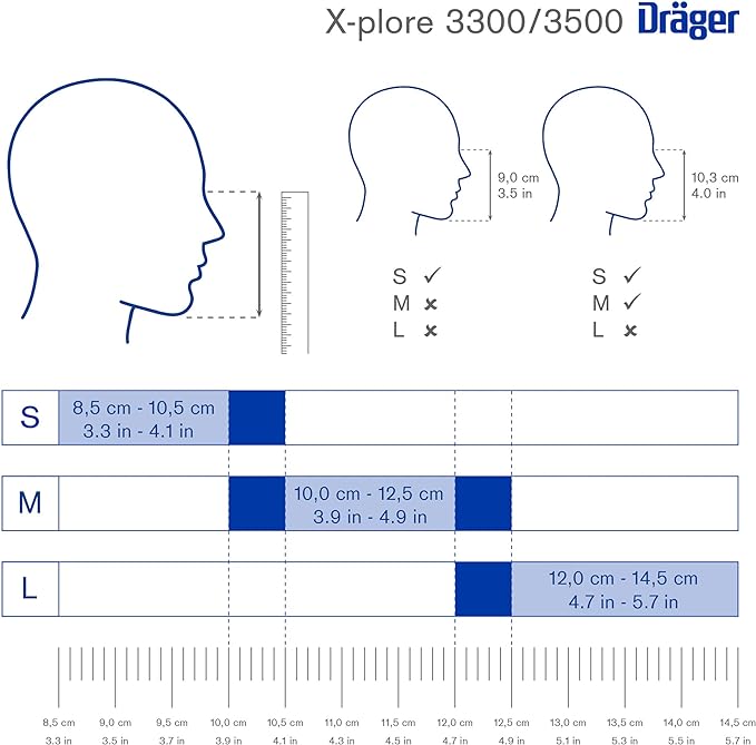 Dräger Wildfire Smoke P100 Respirator Kit - NIOSH P100
